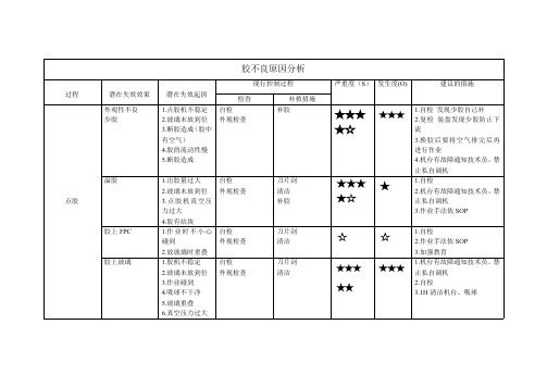 PFMEA案例