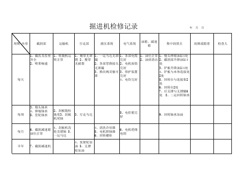 掘进机检修记录(单面,每天1份,每队365份,共730份,打印800份)