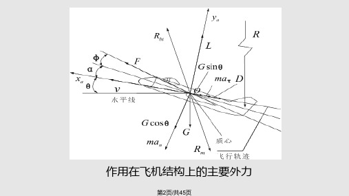 飞机的载荷学习.pptx