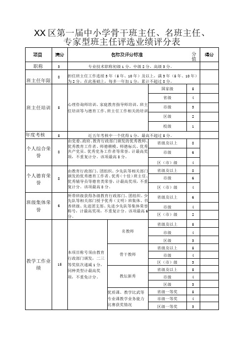 XX区第一届中小学骨干班主任、名班主任、专家型班主任评选业绩评分表