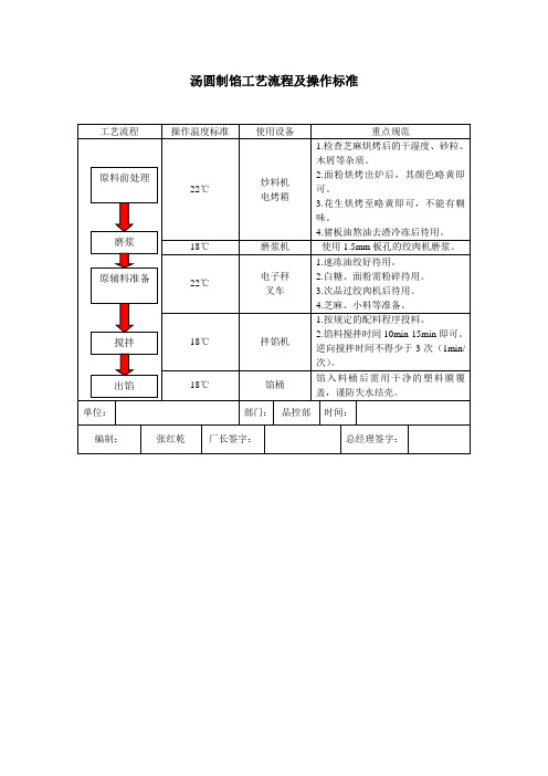 汤圆制馅工艺流程及操作标准