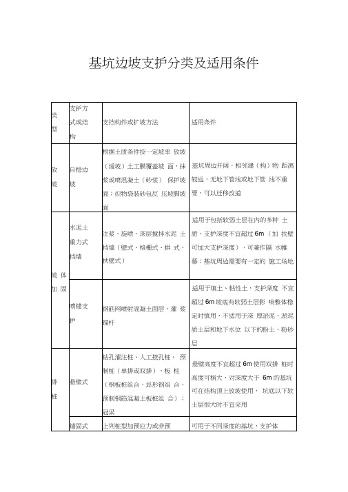 基坑边坡支护分类及适用条件