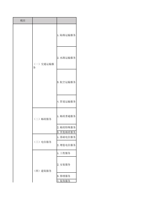 2016营改增税目税率注释表