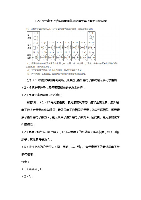 1-20号元素原子结构示意图并标明得失电子能力变化规律