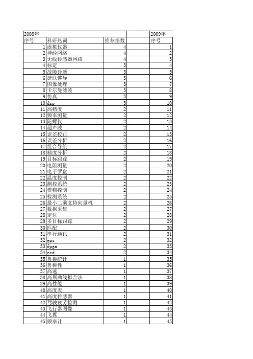 【计算机测量与控制】_控制精度_期刊发文热词逐年推荐_20140727