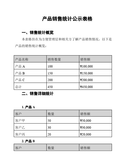 产品销售统计公示表格