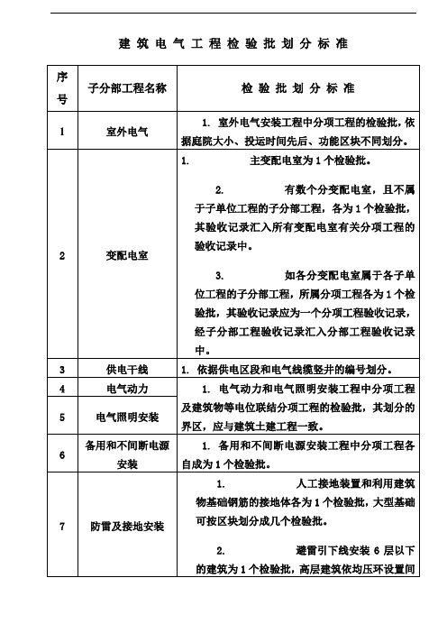 建筑电气工程检验批划分标准