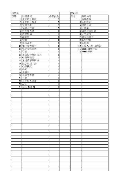 【浙江省自然科学基金】_正交信号_期刊发文热词逐年推荐_20140811