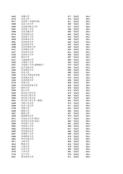 2014-2018辽宁省高考文科录取成绩