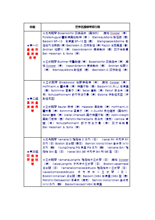 2015年度世界名牌钢琴排行榜音乐艺术大师评选结果