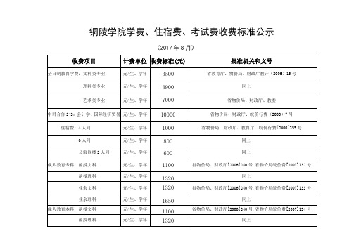 铜陵学院学费、住宿费、考试费收费标准公示
