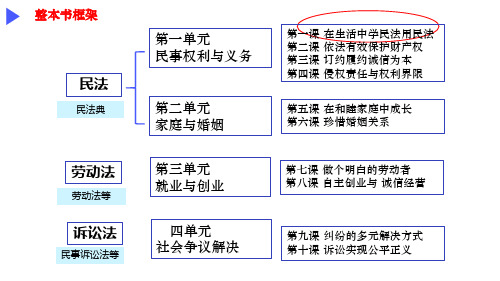 认真对待民事权利与义务