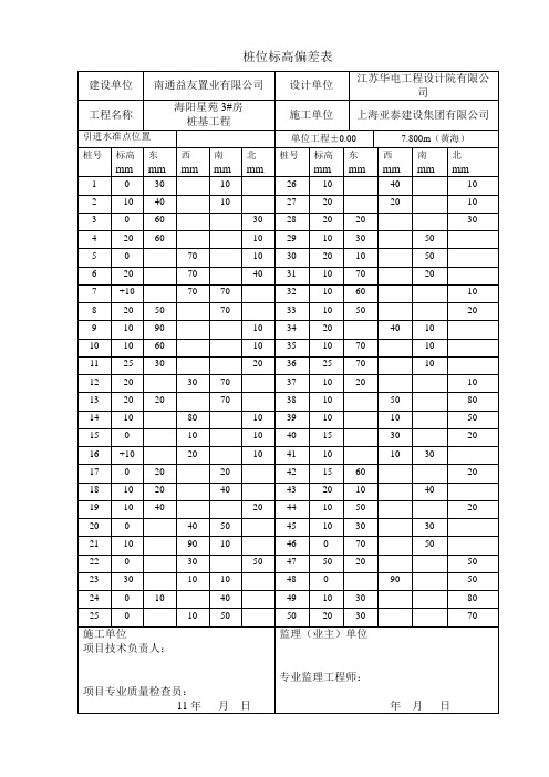 22#房桩位标高偏差表