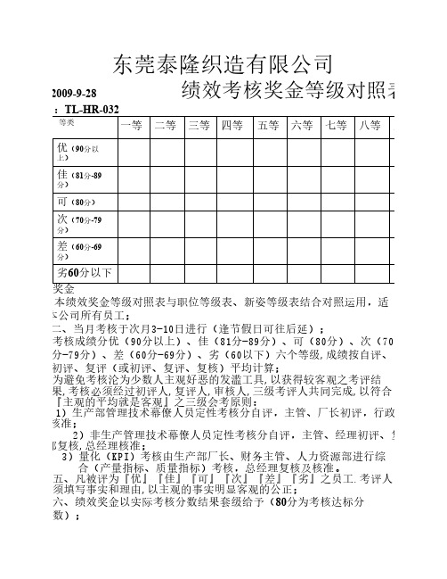 绩效奖金对照表1