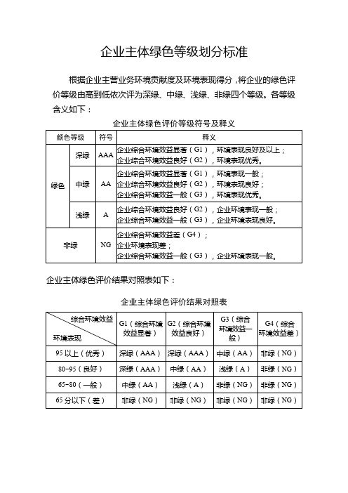 企业主体绿色等级划分标准【模板】