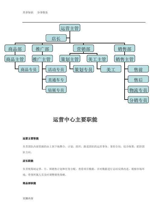 电商淘宝天猫运营主要职能规范