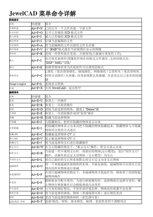 JewelCAD菜单命令详解