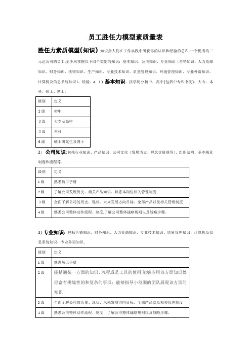 员工胜任力模型素质量表(企业管理)