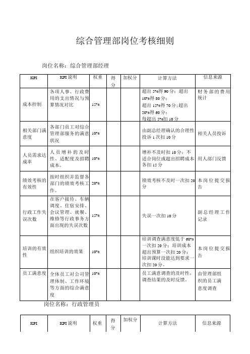 综合管理部岗位考核细则