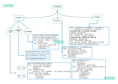 总体战略