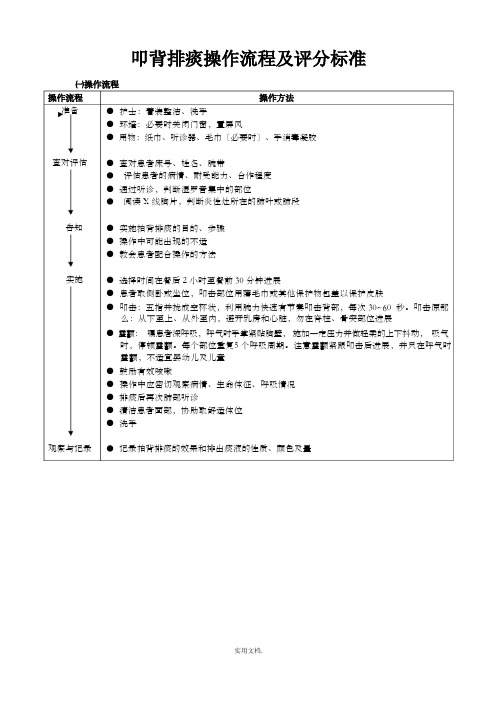 叩背排痰操作流程及评分标准