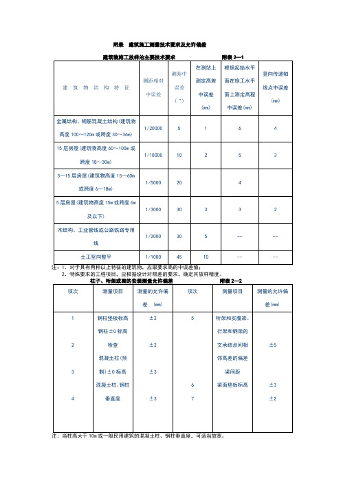 建筑施工测量技术要求及允许偏差