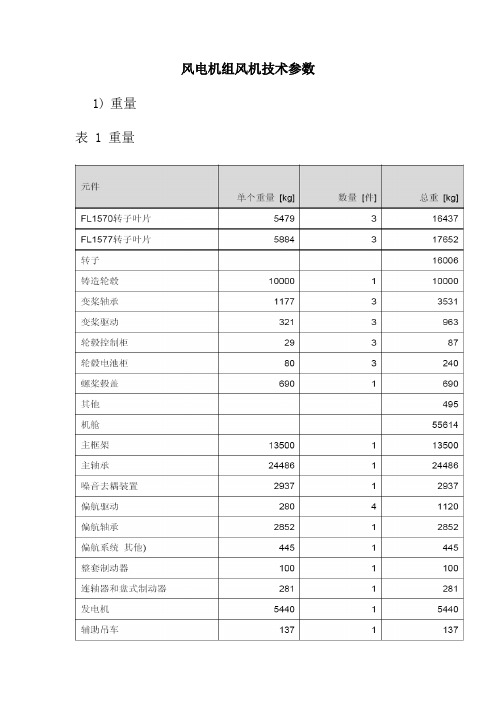 风电机组风机技术参数