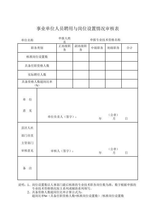 事业单位人员聘用与岗位设置情况审核表