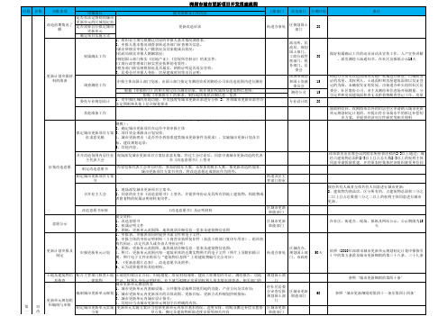 深圳市 更新改造项目流程