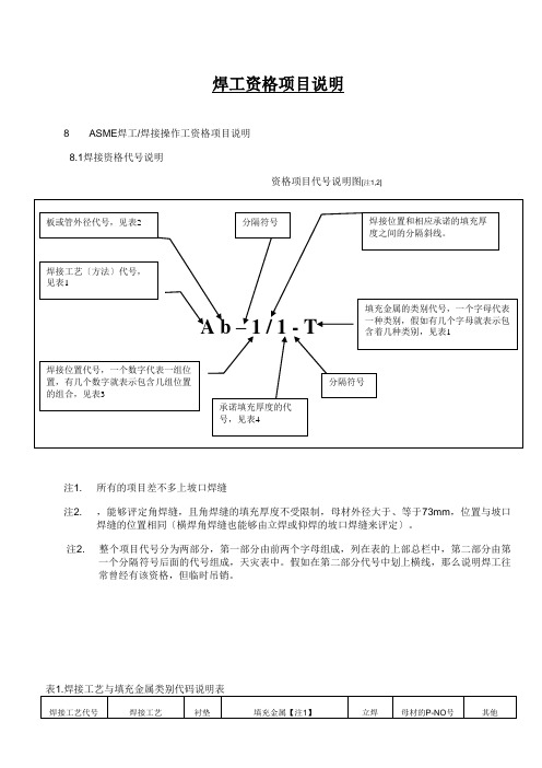 焊工资格项目说明