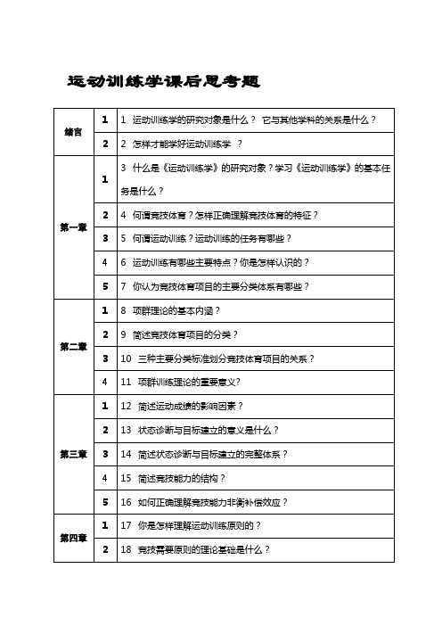 北体大精编考研-运动训练学课后思考题