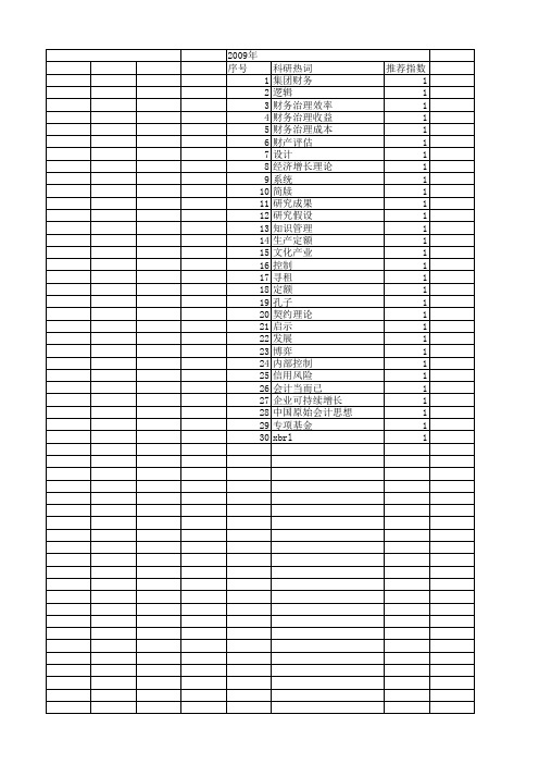 【国家社会科学基金】_会计思想_基金支持热词逐年推荐_【万方软件创新助手】_20140805