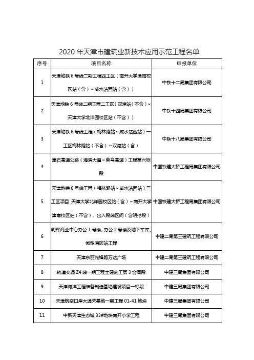 2020年天津市建筑业新技术应用示范工程名单