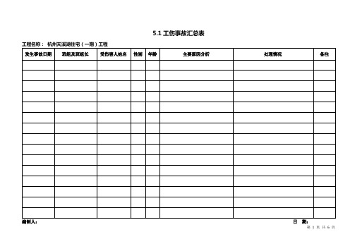 05安全员台帐月报(新)