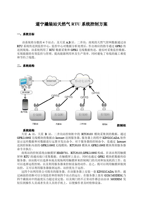 撬装站方案