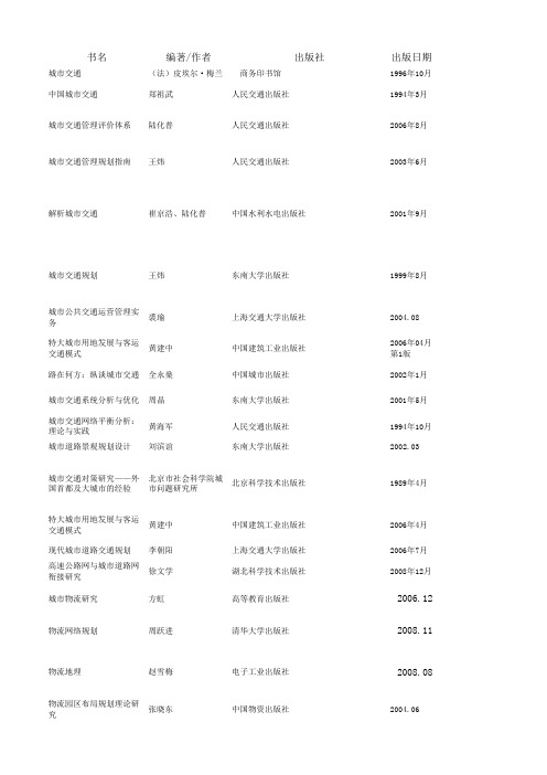 城市规划建设相关书籍400本点击观看