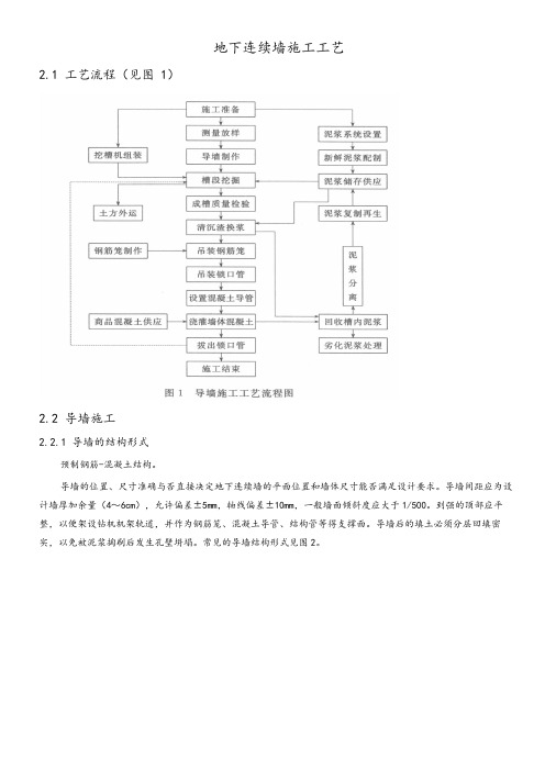 地下连续墙施工工艺