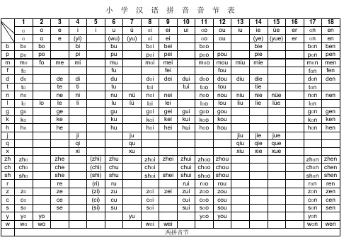 汉语拼音音节表(已排版)1