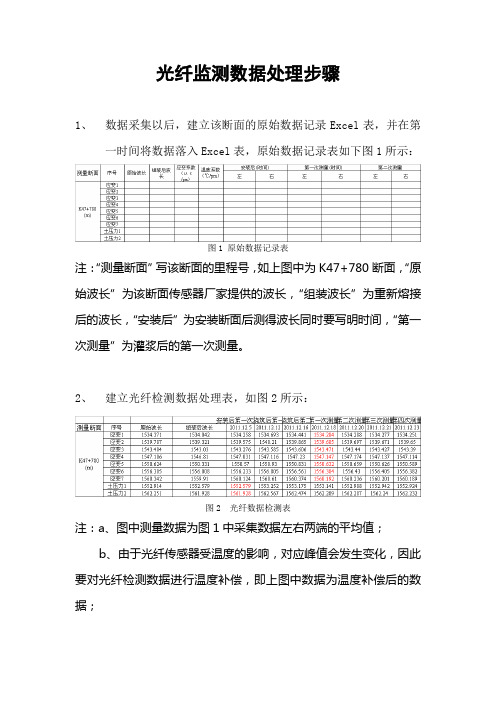 光纤监测数据处理步骤