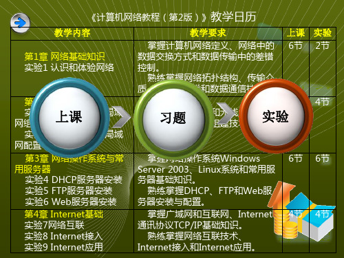 计算机网络教程第2版熊建强等编计算机网络基础知识课件