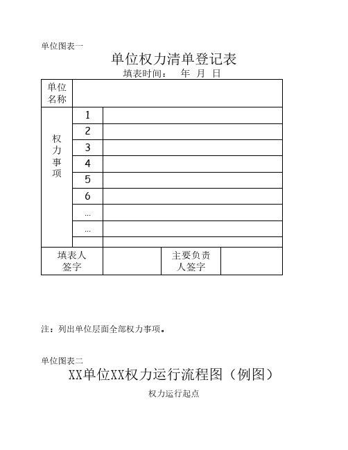 单位廉政风险排查套表