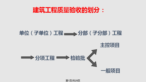 建筑电气与智能建筑精解PPT课件