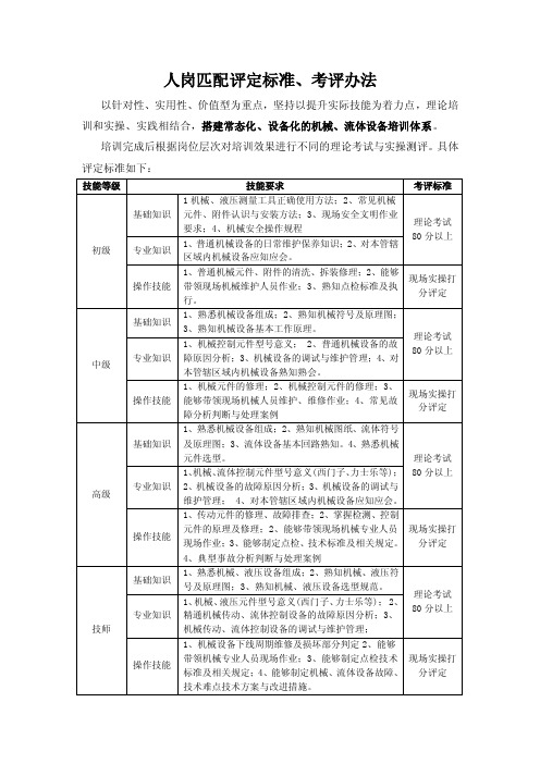 机械培训人岗匹配、评定办法_图文