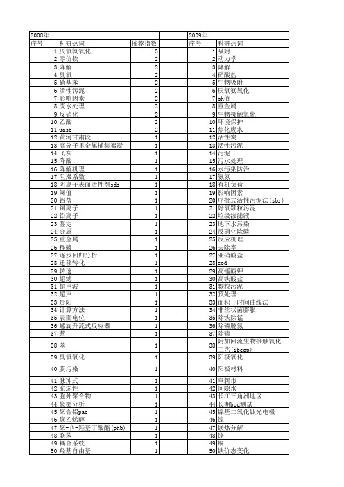 【国家自然科学基金】_水污染防治_基金支持热词逐年推荐_【万方软件创新助手】_20140731