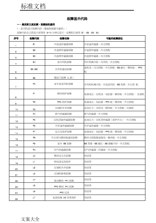 奥克斯故障代码表