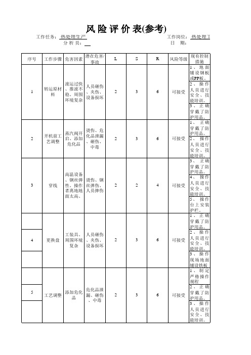 热处理风险评价表