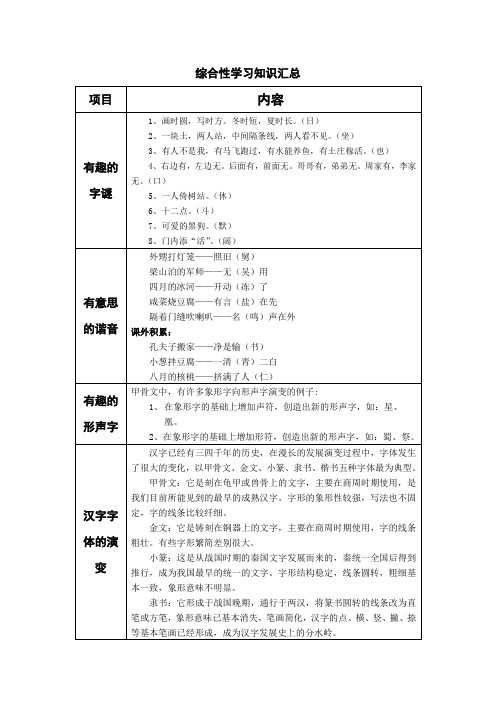 小学语文五下《综合性学习知识》课堂笔记