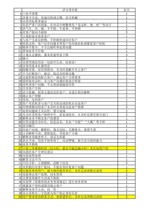 录音质检考核标准