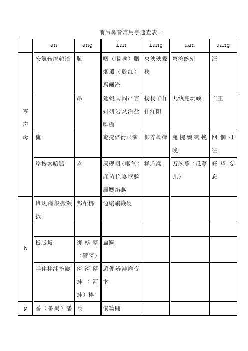 前后鼻音常用字速查表