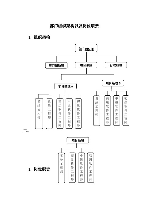 公司软件的研发部门架构和岗位职责